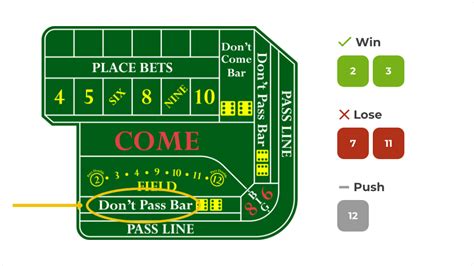 How to Play Craps for Beginners: Explained By An Expert.